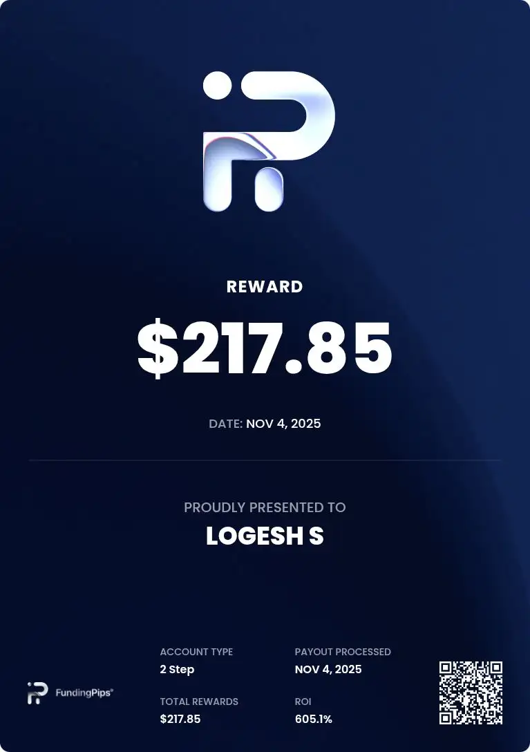 Funding Pips 200k
